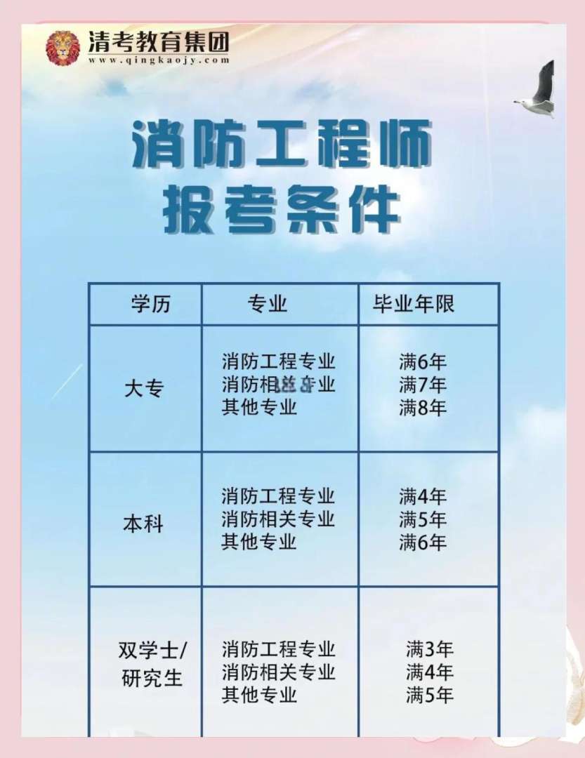 全职消防工程师待遇消防工程师资月工资大约多少钱  第2张