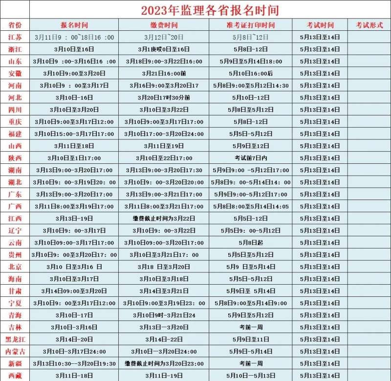 国家监理工程师什么时候考试,国家监理工程师考试时间 第2张 国家监理工程师什么时候考试,国家监理工程师考试时间 第2张