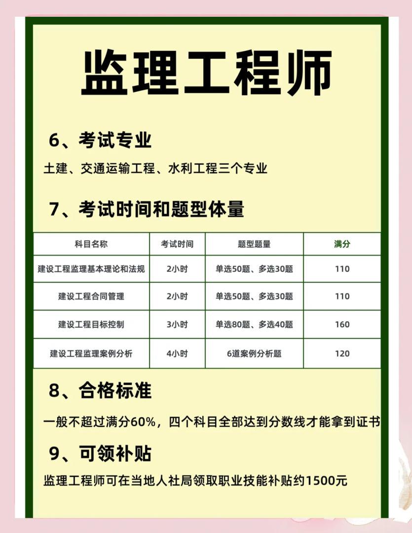 珠海监理工程师工资珠海市工程监理有限公司官网 第2张 珠海监理工程师工资珠海市工程监理有限公司官网 第2张