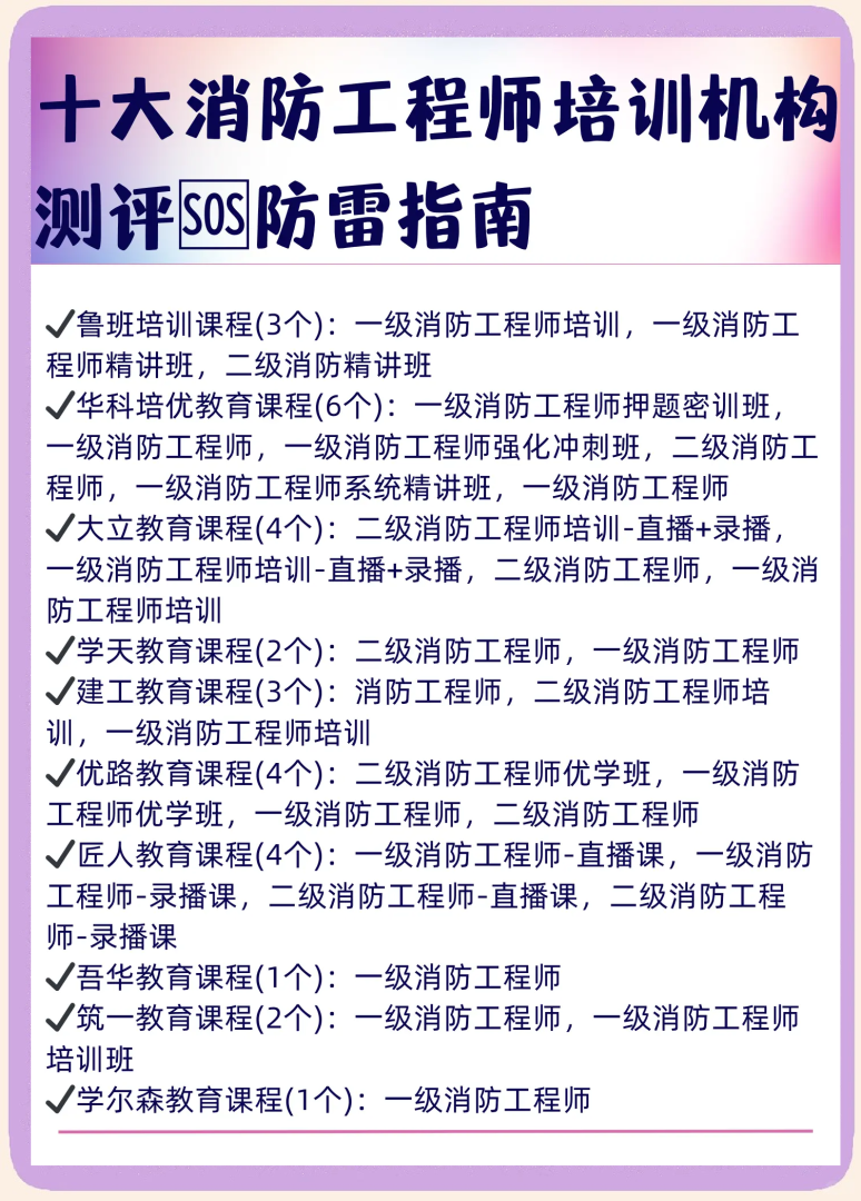 消防工程师考前培训费用,消防工程师培训需要多少钱 第2张 消防工程师考前培训费用,消防工程师培训需要多少钱 第2张