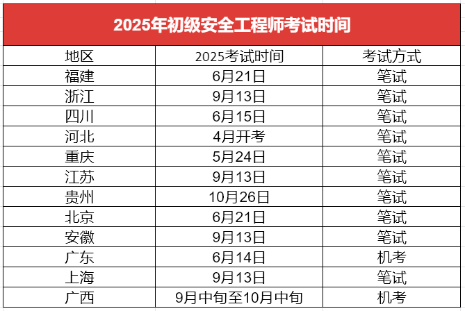 注册消防安全工程师考试周期是几年,注册消防安全工程师考试时间  第1张