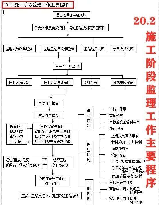 监理工程师复习资料监理工程师考试资料大全 第1张 监理工程师复习资料监理工程师考试资料大全 第1张