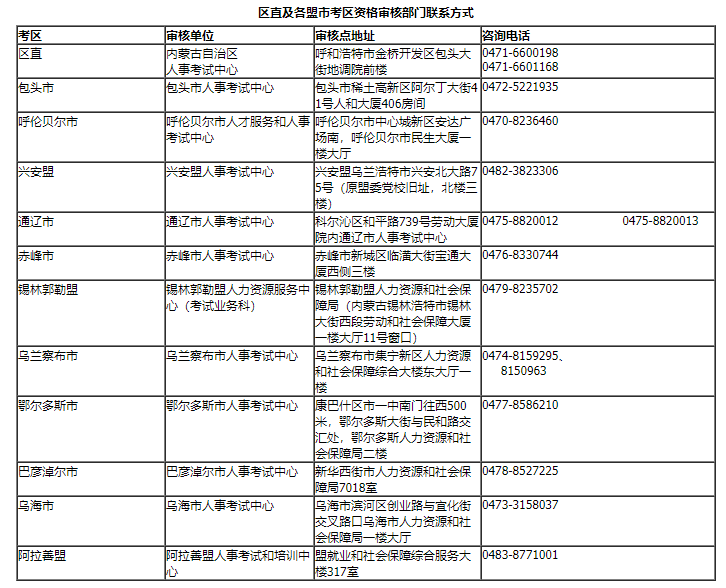 2021年内蒙古监理工程师报名时间,内蒙古监理工程师考试报名 第2张 2021年内蒙古监理工程师报名时间,内蒙古监理工程师考试报名 第2张