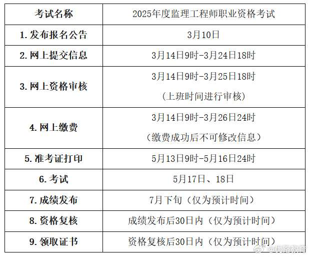 2021年监理工程师报名时间最新地区导航,监理工程师网上报名时间  第1张