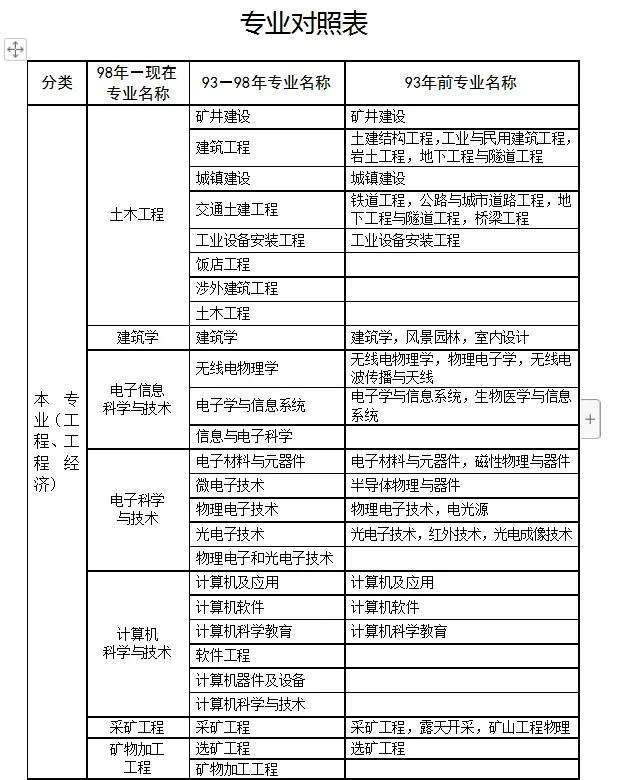 一级建造师增项考试报名条件一级建造师增项考试报名条件是什么  第2张