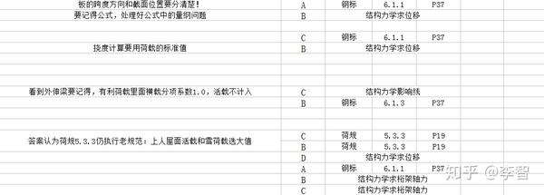 结构工程师版面费结构工程师编辑部  第2张