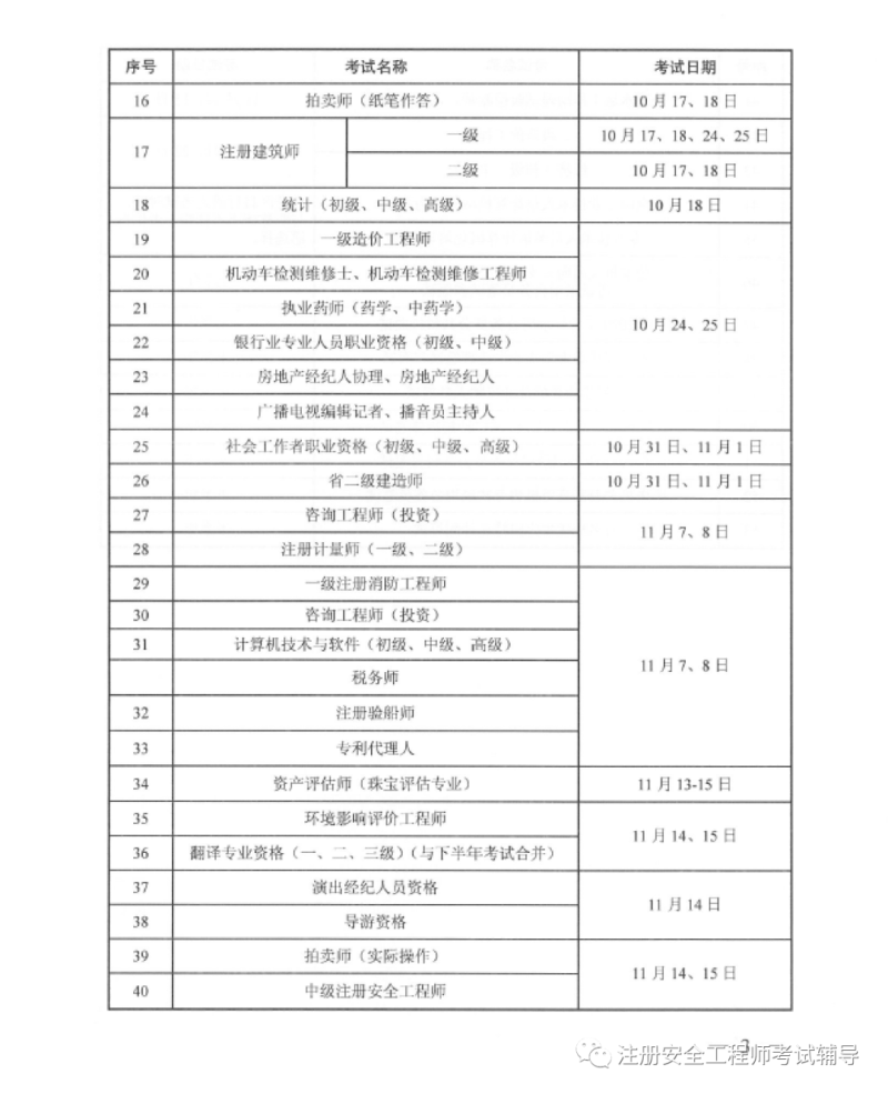 注册安全工程师如何注册到单位注册安全工程师如何注册  第2张