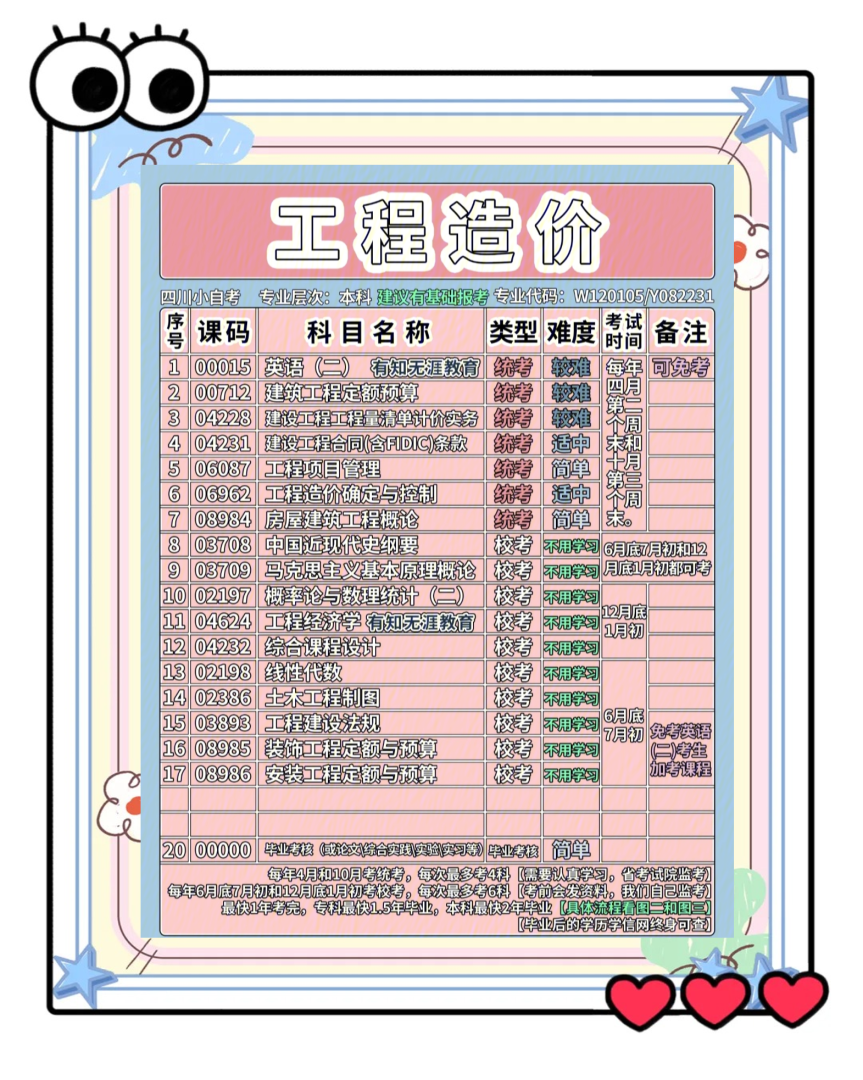 四川省造价工程师报名四川省造价工程师考试时间  第2张