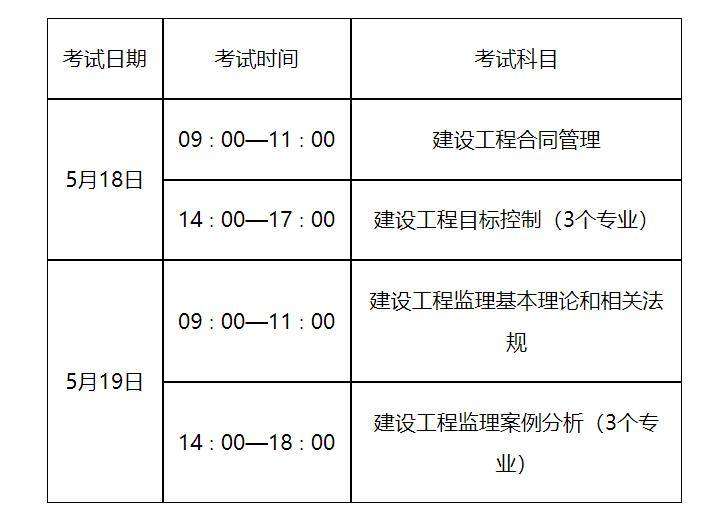 水利协会监理工程师考试,水利协会监理工程师考试时间 第2张 水利协会监理工程师考试,水利协会监理工程师考试时间 第2张
