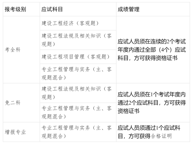 广西一级建造师考试报名一建报名时间2021官网广西  第2张