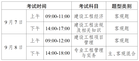 一级建造师考什么内容比较好,一级建造师考什么内容  第1张