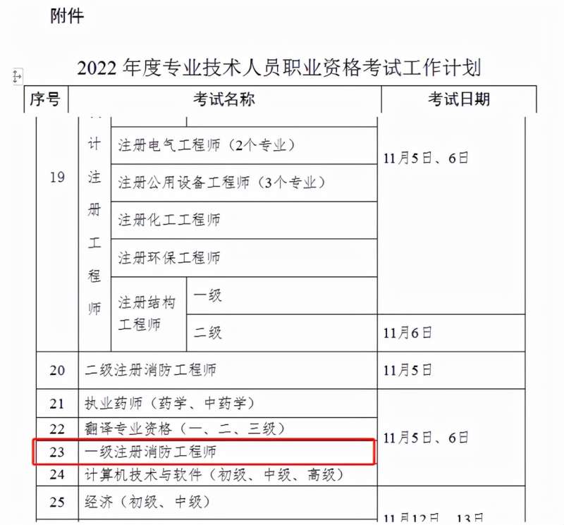 消防工程师考试时间2021具体时间消防工程师考试安排  第2张