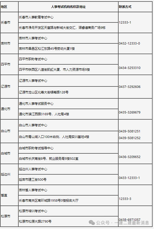 一级建造师考试及报名时间一级建造师考试及报名时间安排  第2张