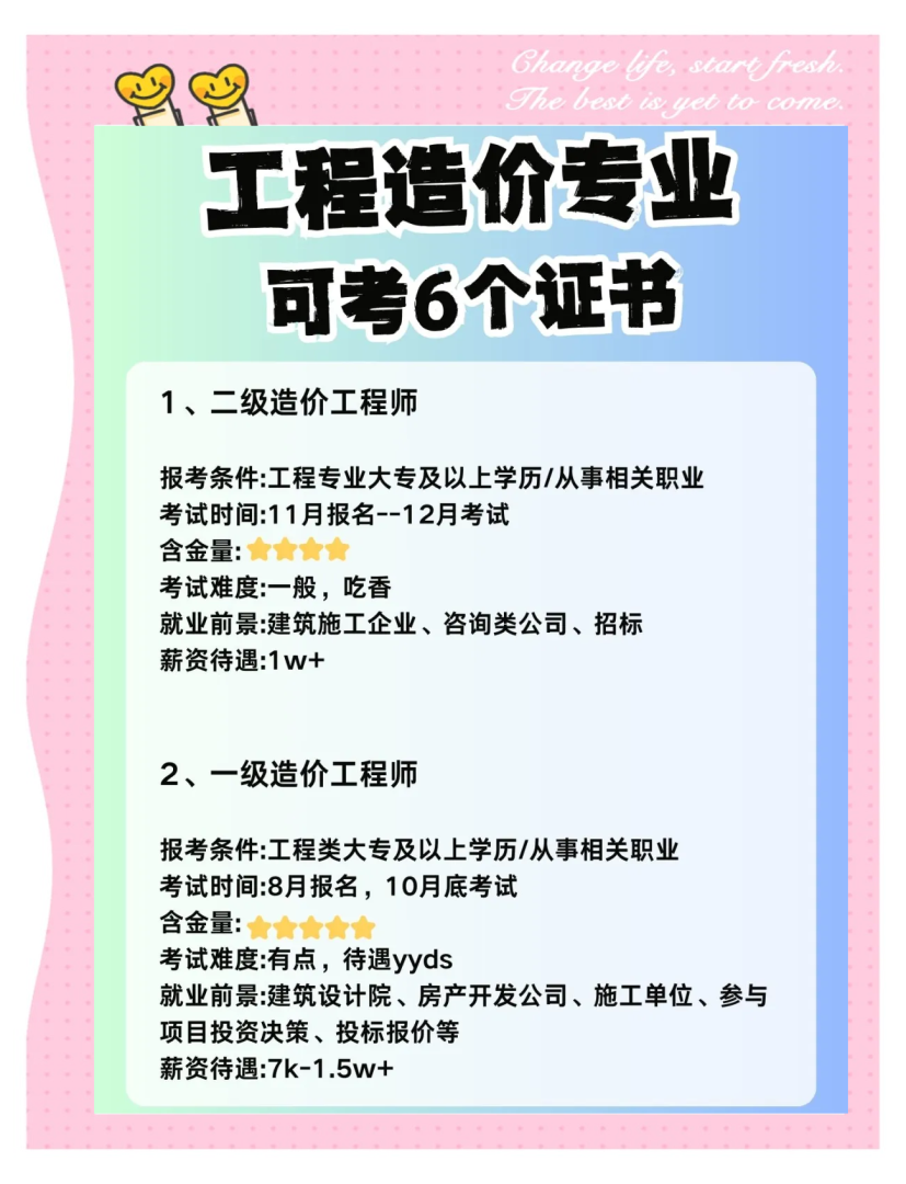 公路造价工程师报名时间安排,公路造价工程师报名时间  第2张