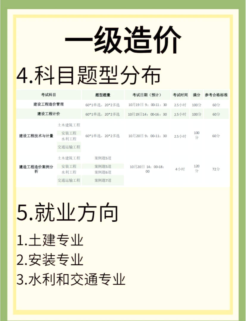 全国造价工程师考试报名条件全国造价工程师考试报名条件是什么  第1张