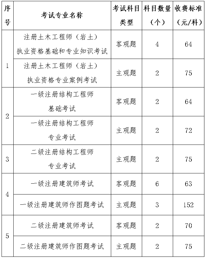一级注册结构工程师的薪资待遇,一级注册结构工程师的薪资待遇怎么样  第1张
