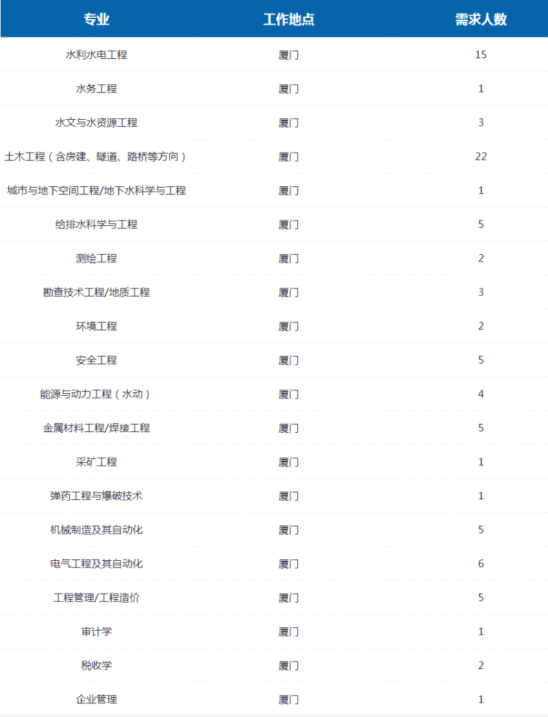 厦门监理工程师考试地点,厦门监理工程师招聘 第1张 厦门监理工程师考试地点,厦门监理工程师招聘 第1张
