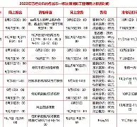 一级消防工程师证报名入口,一级消防工程师报名条件及流程  第1张