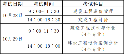 全国注册造价工程师考试时间全国注册造价工程师考试科目  第1张