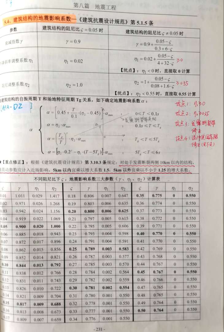 注册岩土工程师领证汇总,注册岩土工程师持证上岗多少钱  第1张