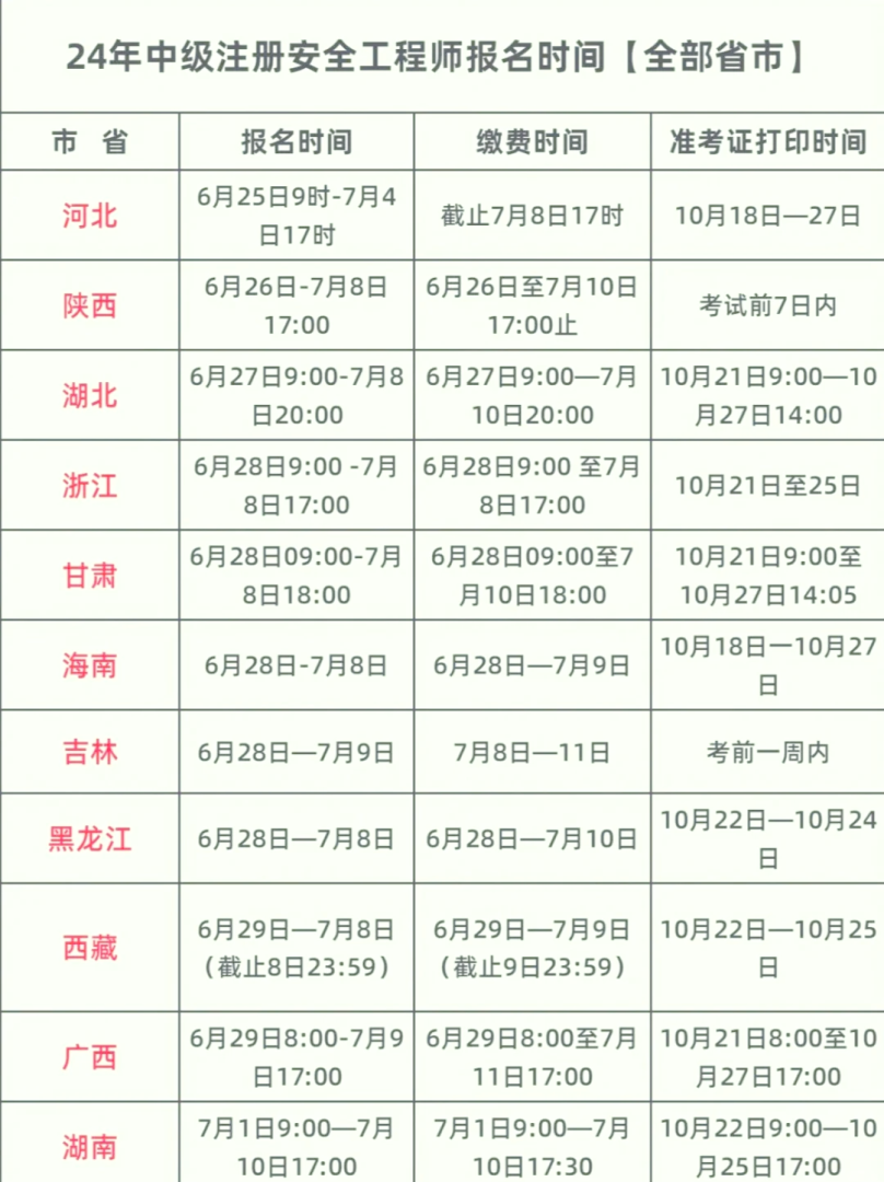 重庆考中级安全工程师报名时间重庆考中级安全工程师报名时间表  第1张