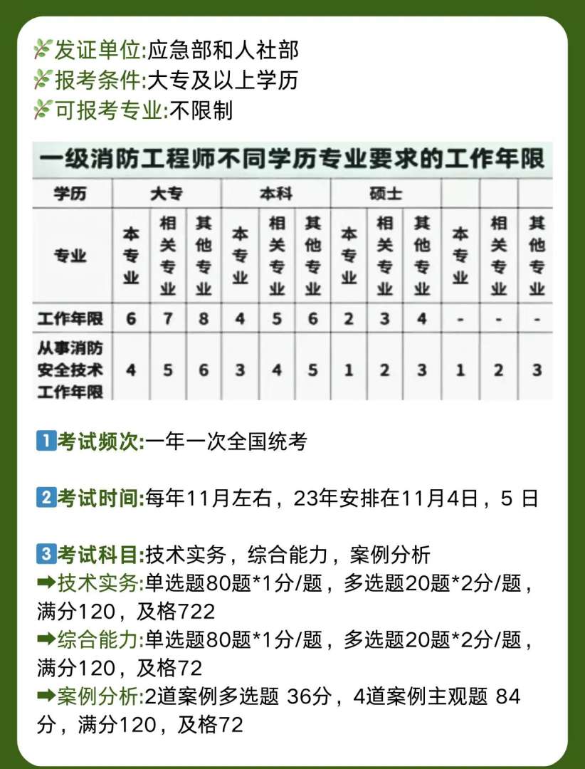 消防工程师考试和报名时间消防工程师考试报名时间和方式  第1张