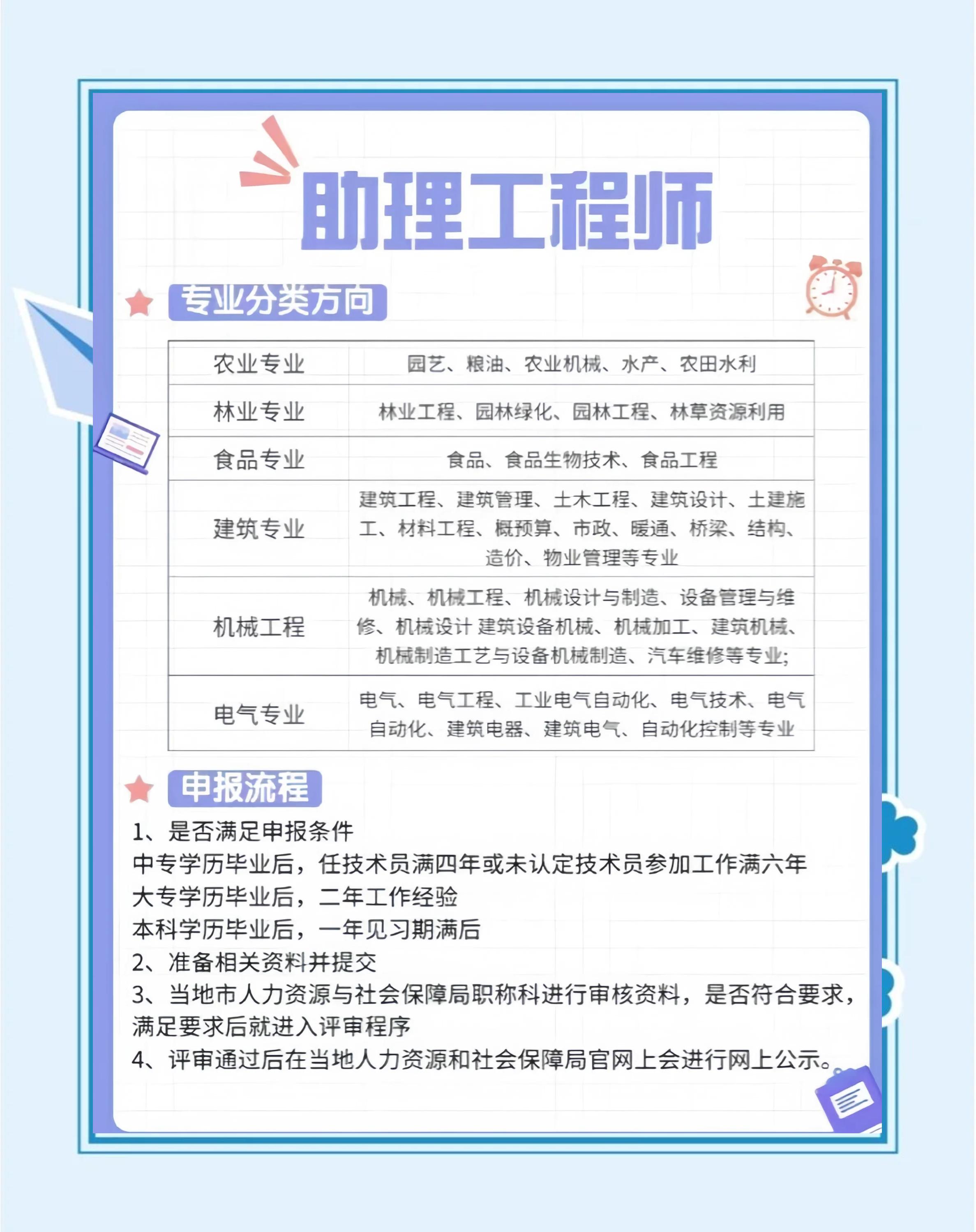 成都bim工程师怎么报名,成都bim工程师怎么报名考试  第2张