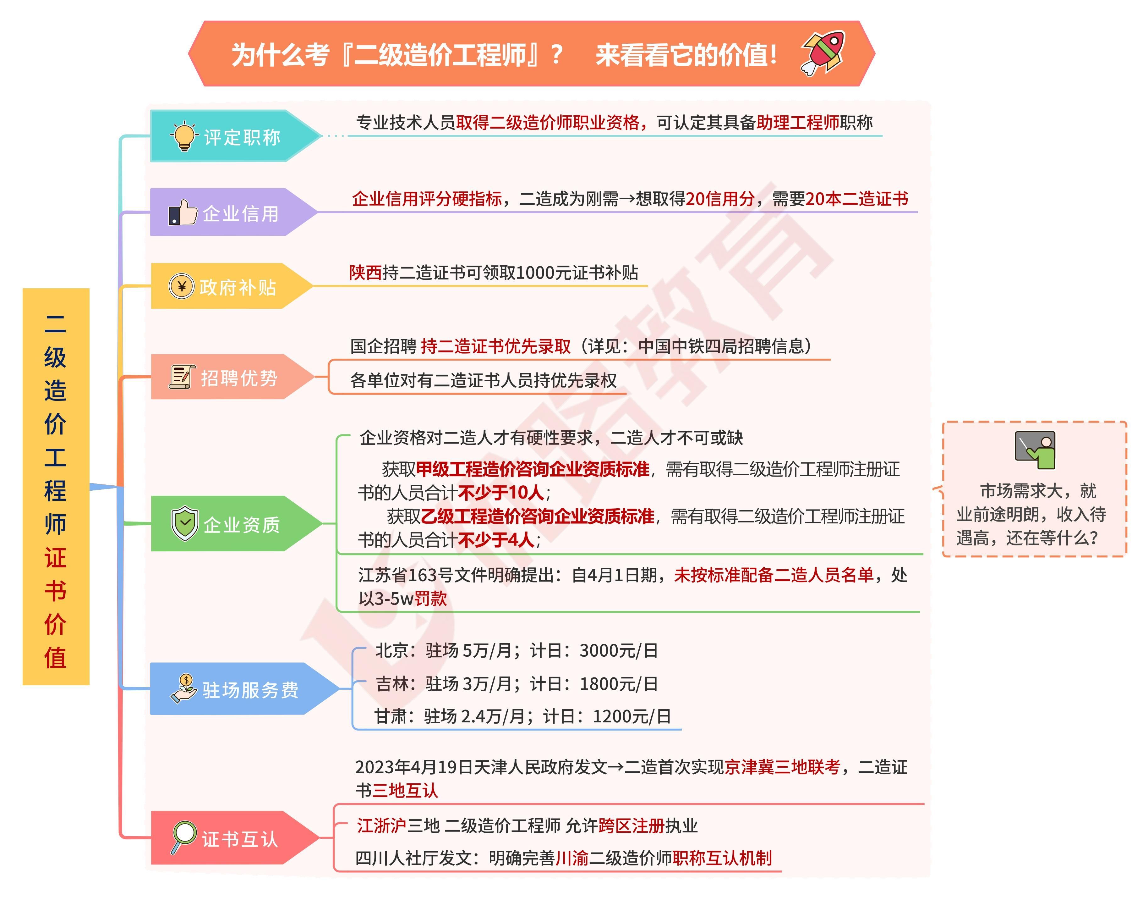 贵州省二级造价工程师资格审查贵州二级造价工程师注册流程  第2张