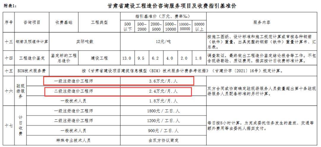 国家注册一级造价工程师的报考条件及考试科目有哪些?全国一级注册造价工程师合格标准  第1张