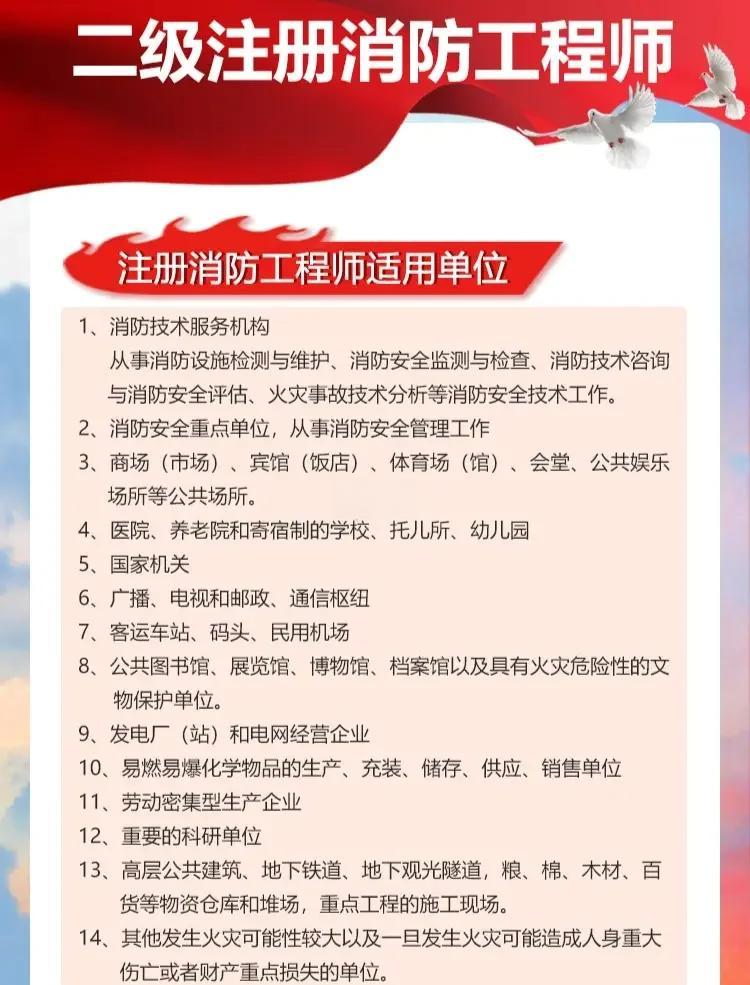 二级消防工程师报名开始了吗,二级消防工程师报名费用  第1张