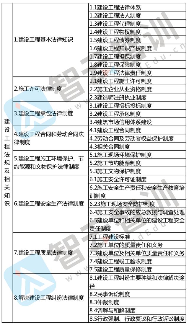 二级建造师能承接3000万以上的工程吗,3万块二级建造师包过  第1张