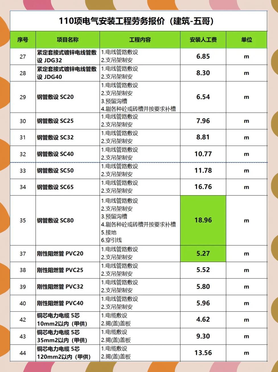 广电电气结构工程师工资电气结构工程师是做什么的  第1张