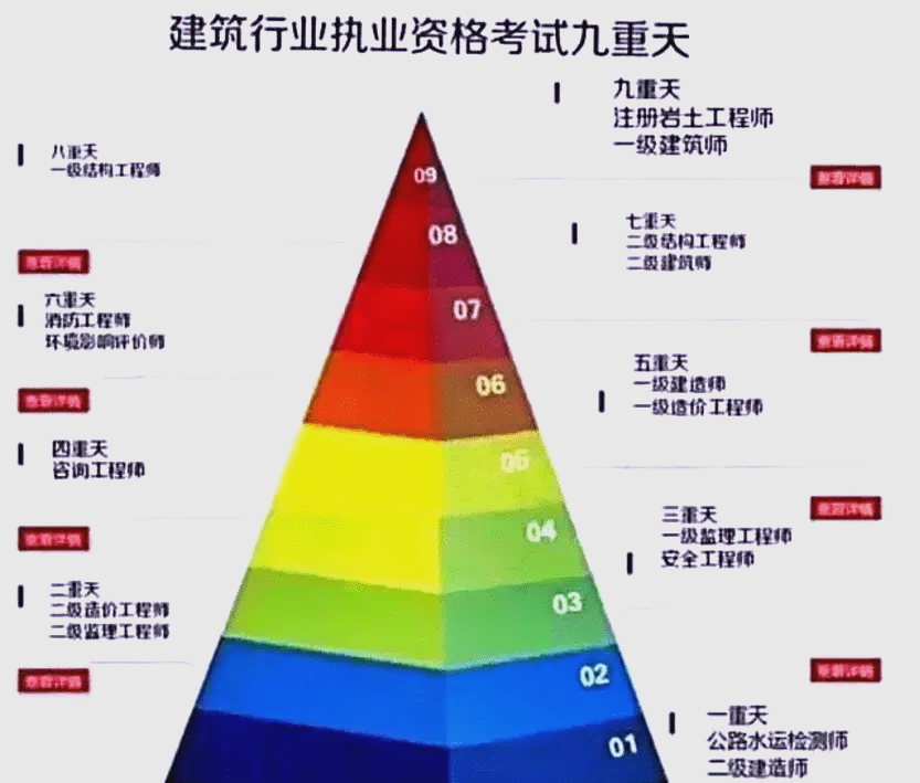 一个注册岩土工程师的迷茫注册岩土工程师的前景  第1张