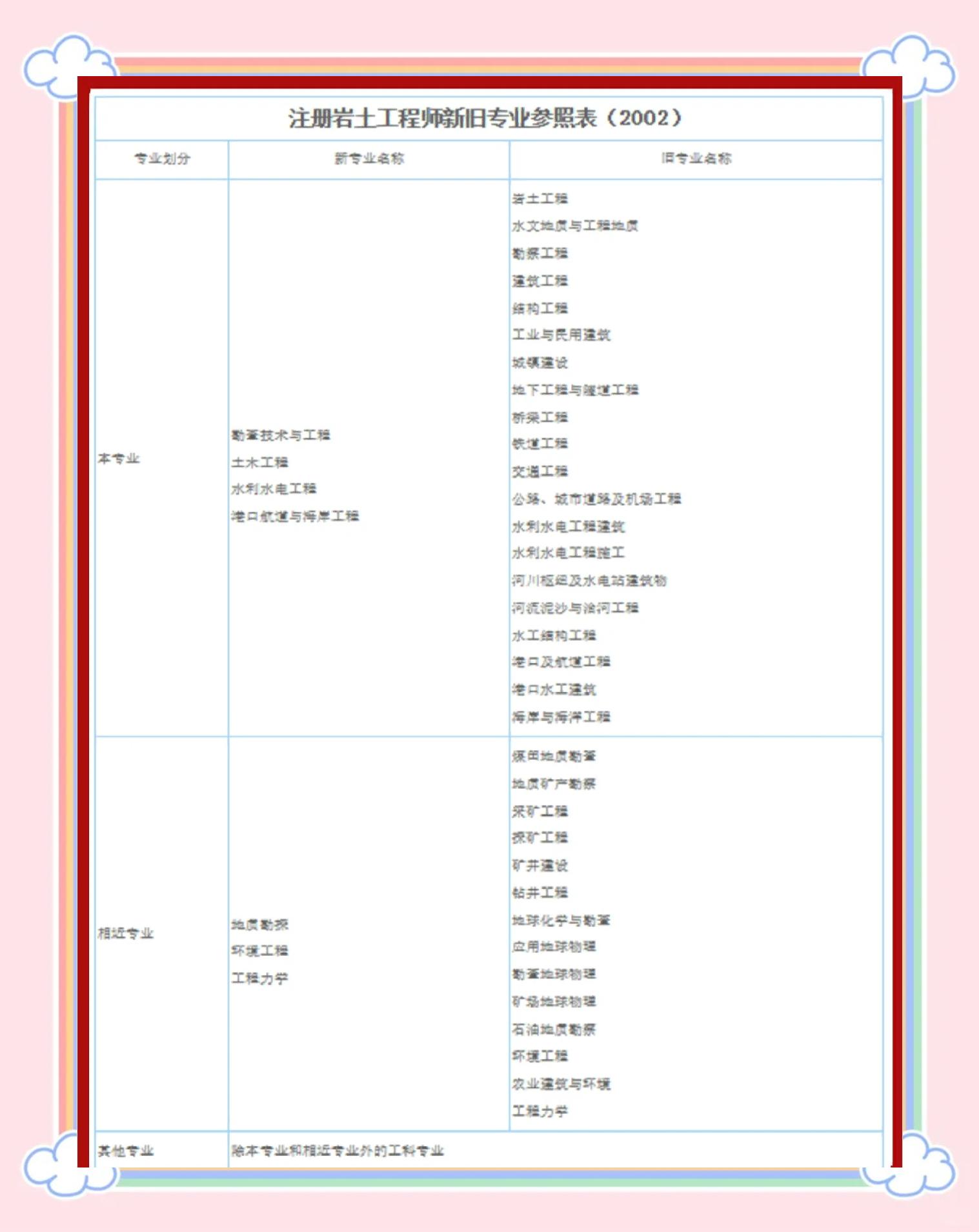 注册岩土工程师考试各省通过率的简单介绍  第1张