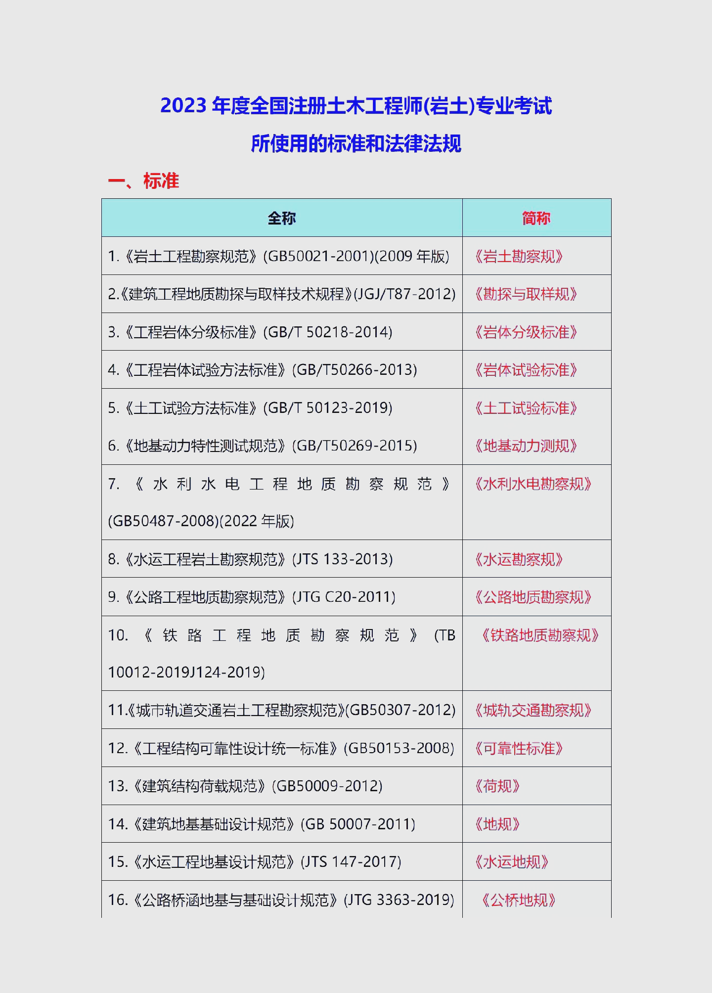 注册岩土工程师考试各省通过率的简单介绍  第2张