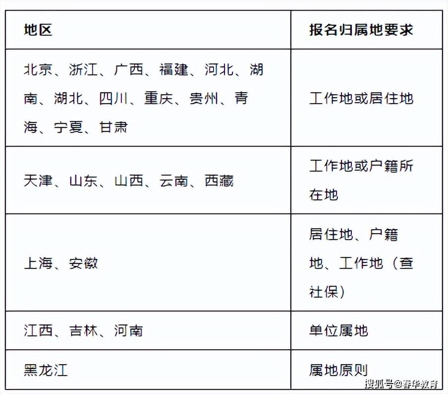 二级建造师考试时间汇总,二级建造师考试时间 2021  第1张