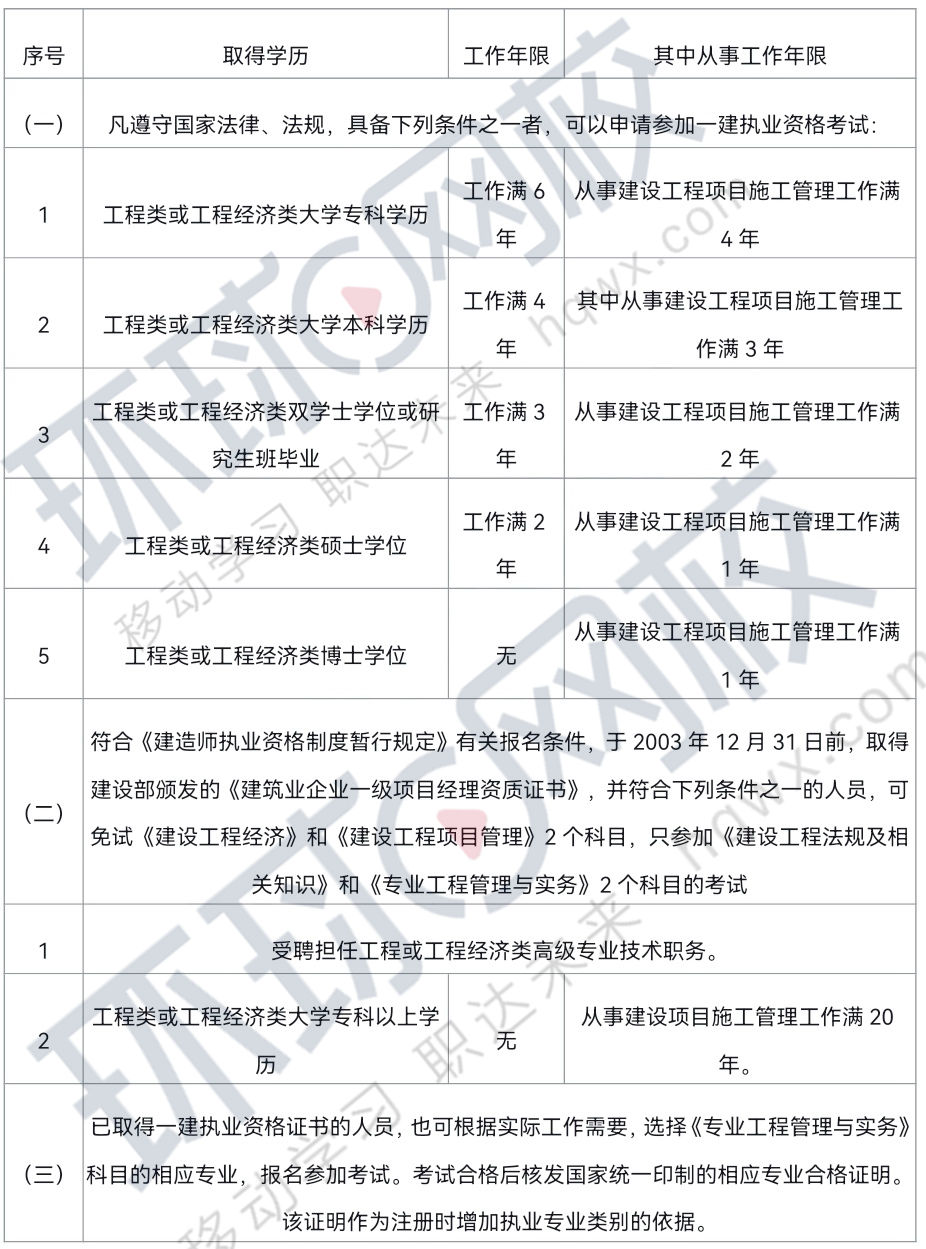 一级建造师考试报名条件是什么,一级建造师报名条件资格  第1张