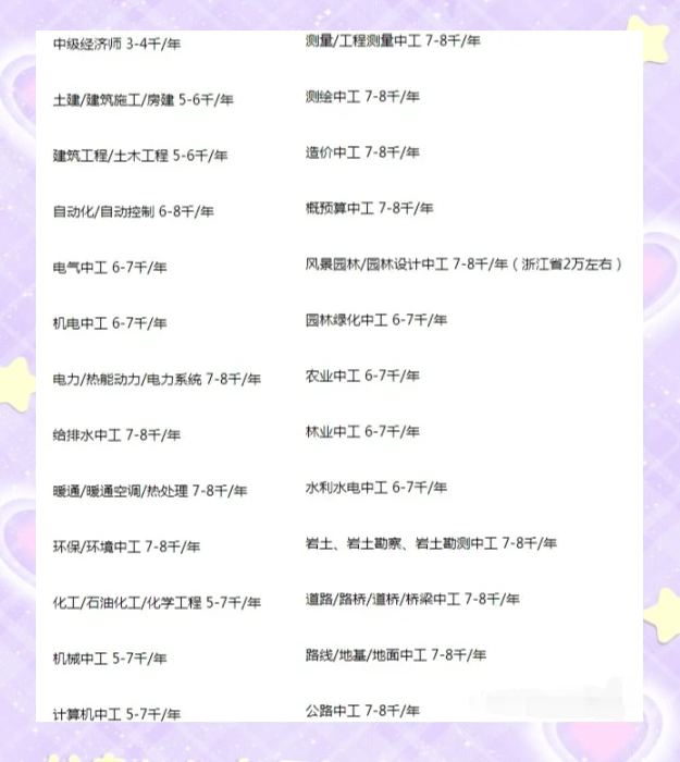 二级结构工程师值多少钱二级结构工程师挂靠费  第1张