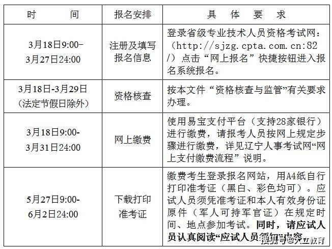 国家注册二级建造师考试科目国家注册二级建造师报考条件  第1张