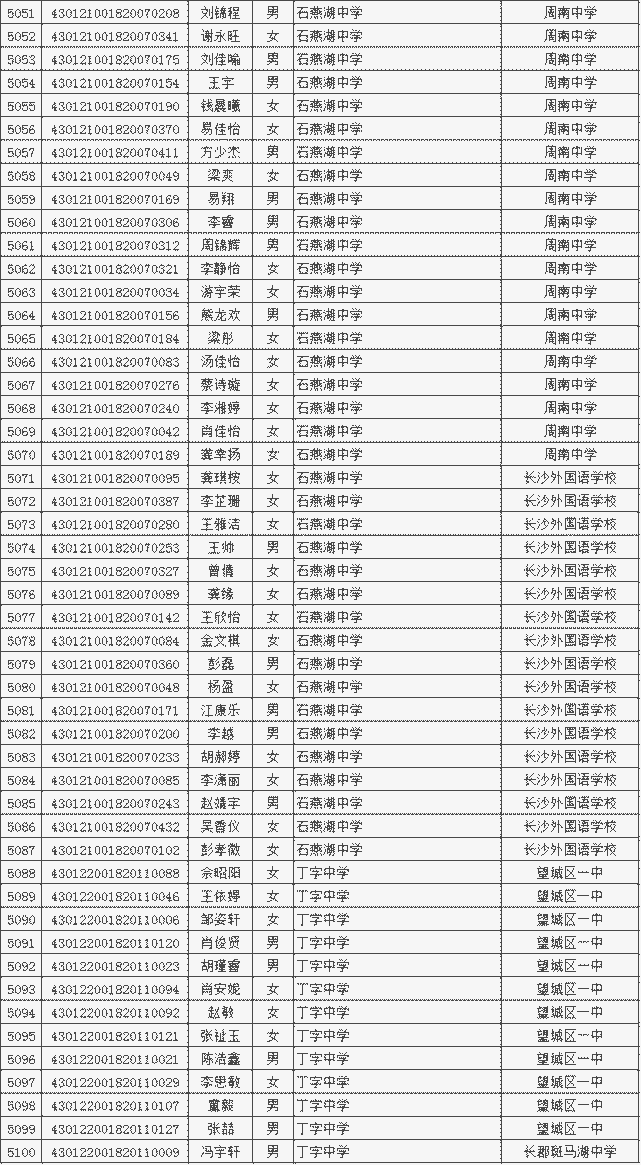 包含广东省2021年注册安全工程师合格名单的词条  第1张