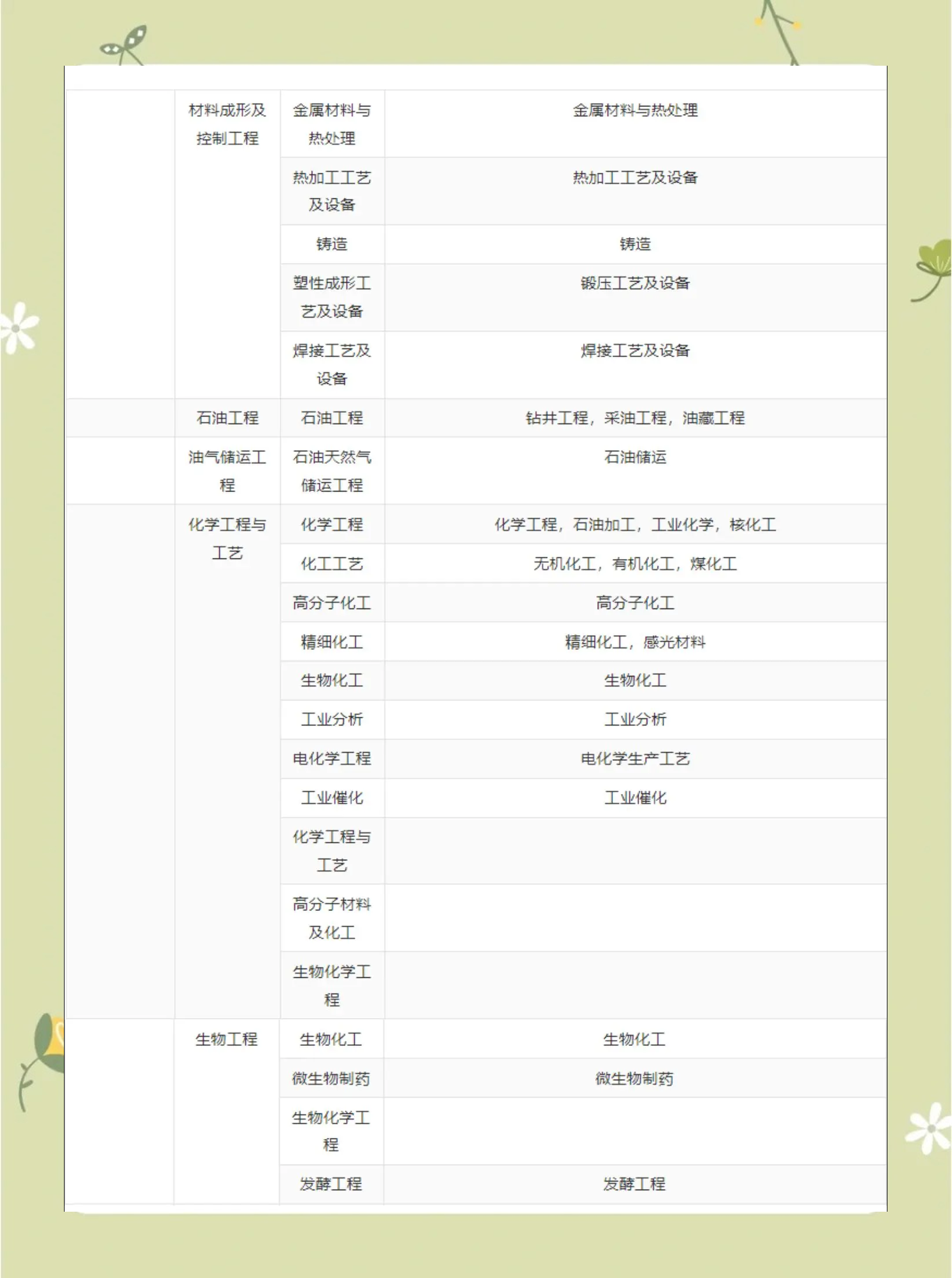 机电工程一级建造师报名条件有哪些机电工程一级建造师报名条件  第1张