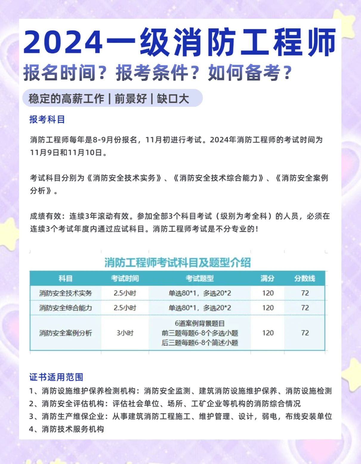 一级消防工程师多少分过关,一级消防工程师多少分过  第1张