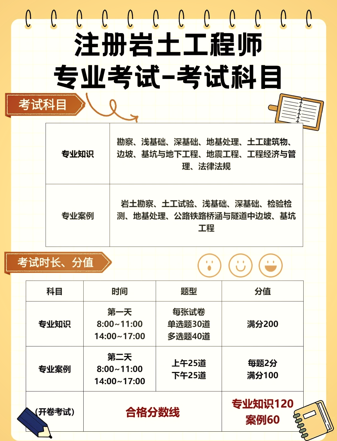 岩土工程师是哪里颁发的岩土工程师是哪个部门颁发的  第2张