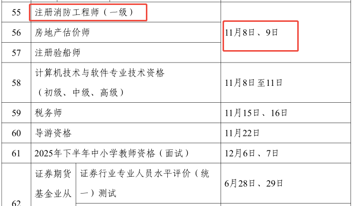 2018年一级消防工程师考试真题及答案2018年一级消防工程师考试时间  第1张