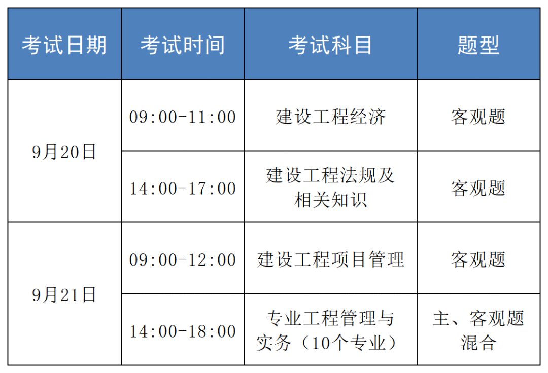 一级建造师报名网站官网登录一级建造师报名网  第1张