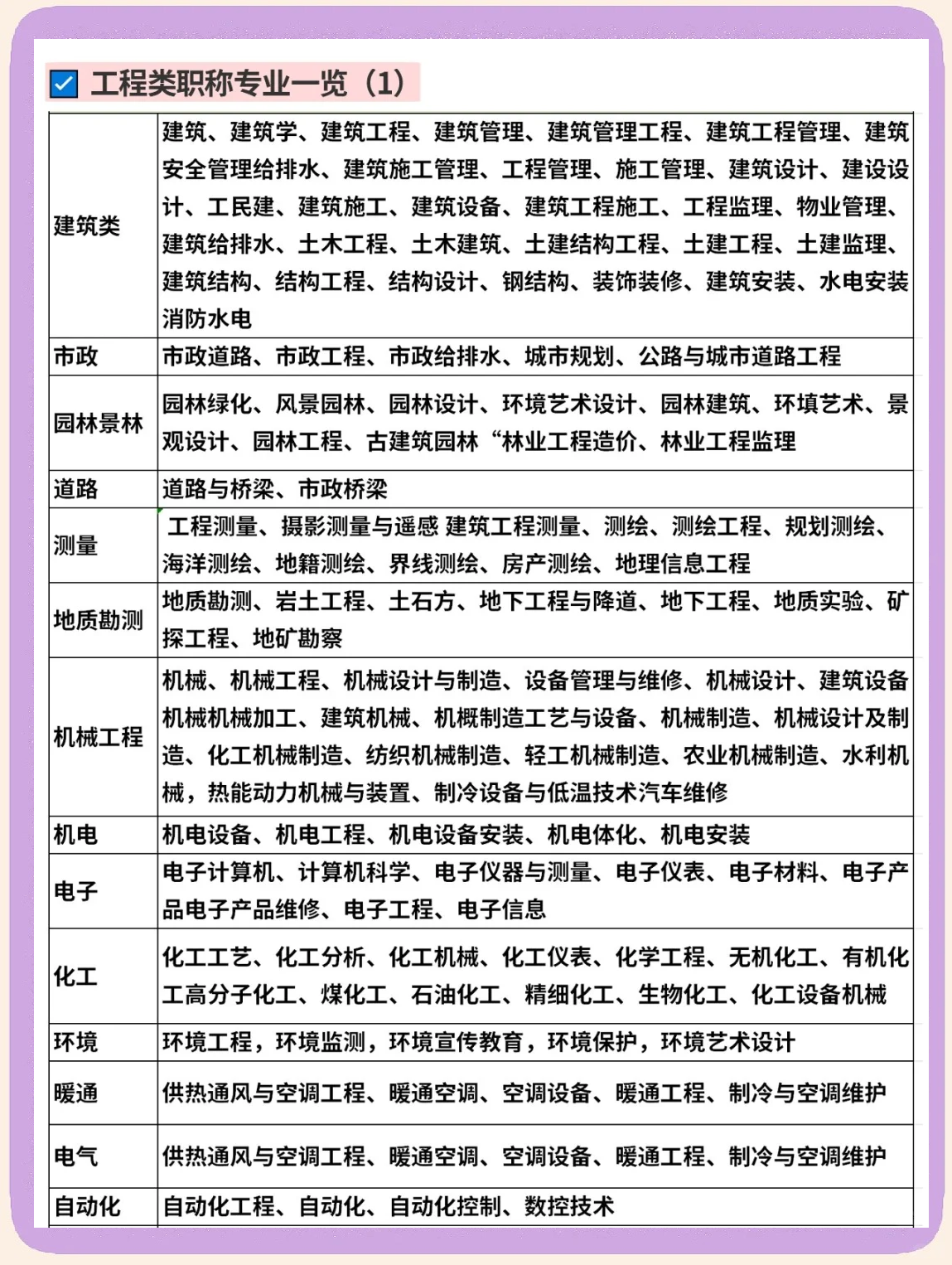 结构工程师与岩土工程师难度结构工程师岩土工程师区别  第1张