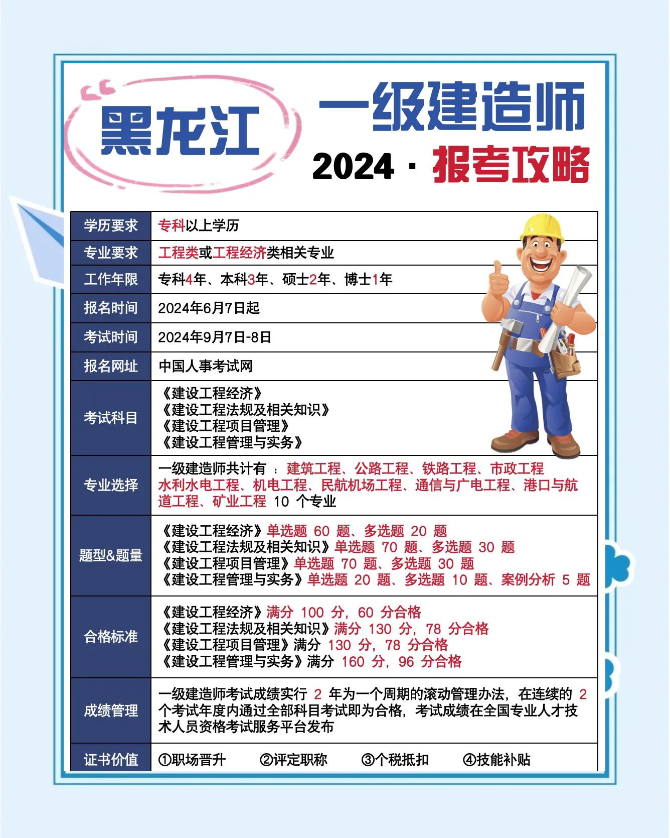 一级建造师考试的报考条件,一级建造师报考条件考试科目  第2张