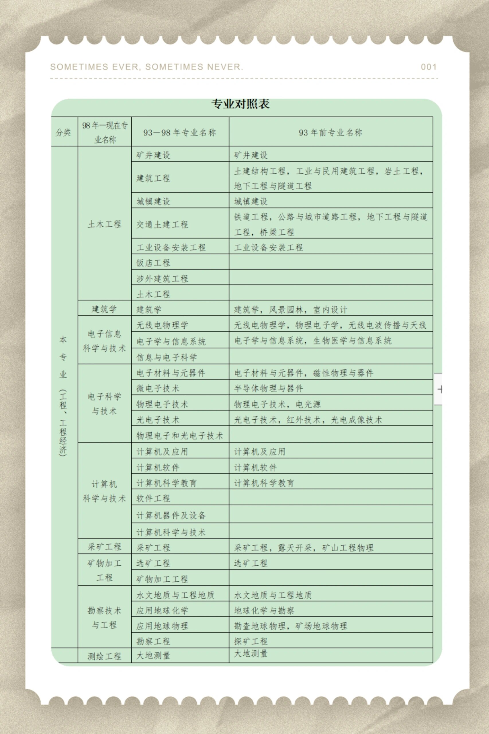 一级建造师考试的报考条件,一级建造师报考条件考试科目  第1张