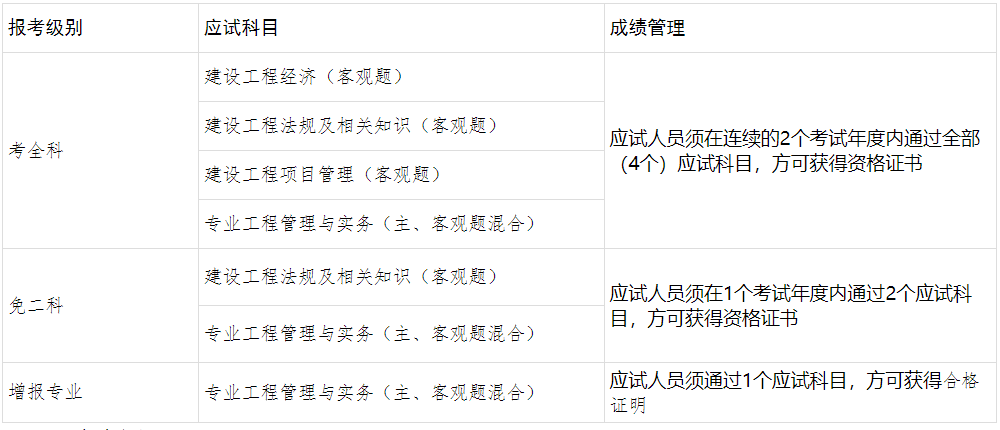 一级建造师报名时间报名时间,一级建造师报名时间考试时间 第1张 一级建造师报名时间报名时间,一级建造师报名时间考试时间 第1张