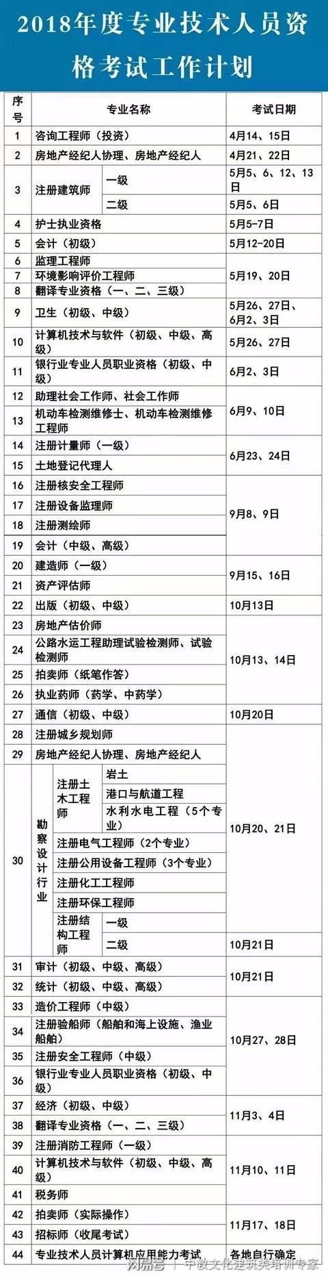 福建二级建造师注册管理系统,2020福建二建注册官网  第1张